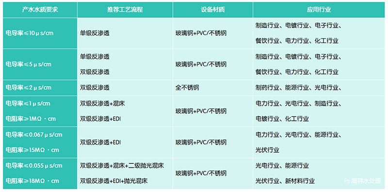 选型.png 选型.png